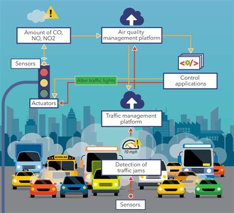 m2mcity|Design, Implementation, and Deployment of IoT/M2M Smart City .
